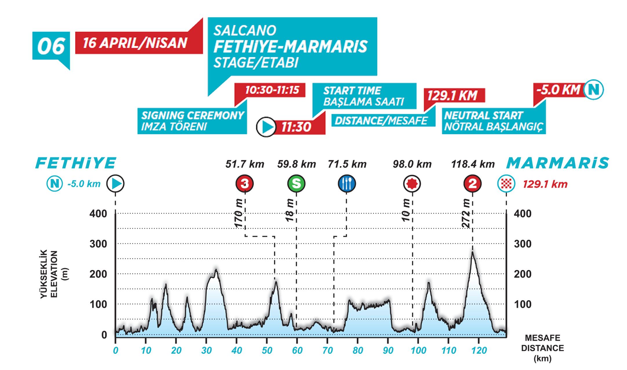 Elevation Profile